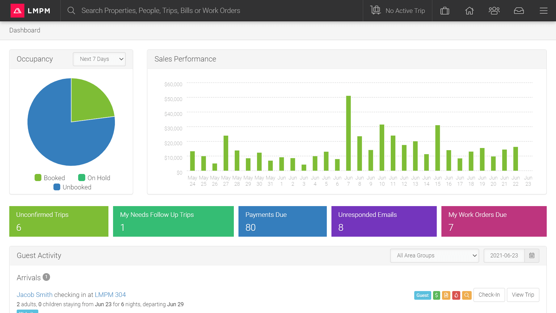 LMPM dashboard