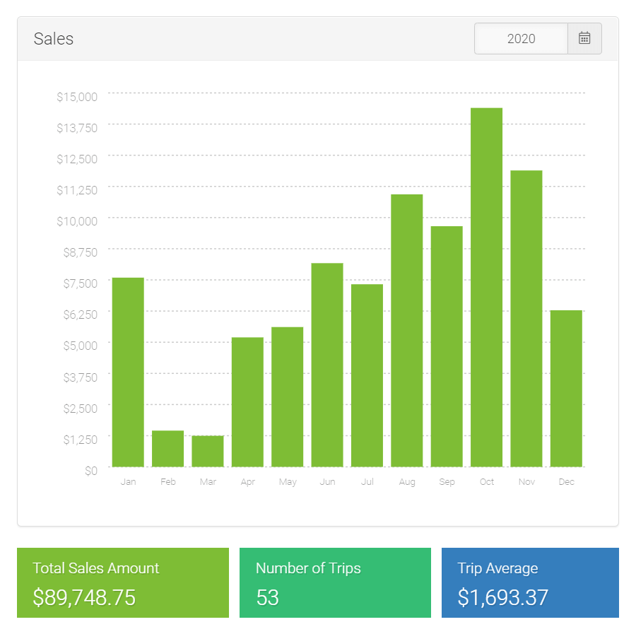 LMPM property performance tab