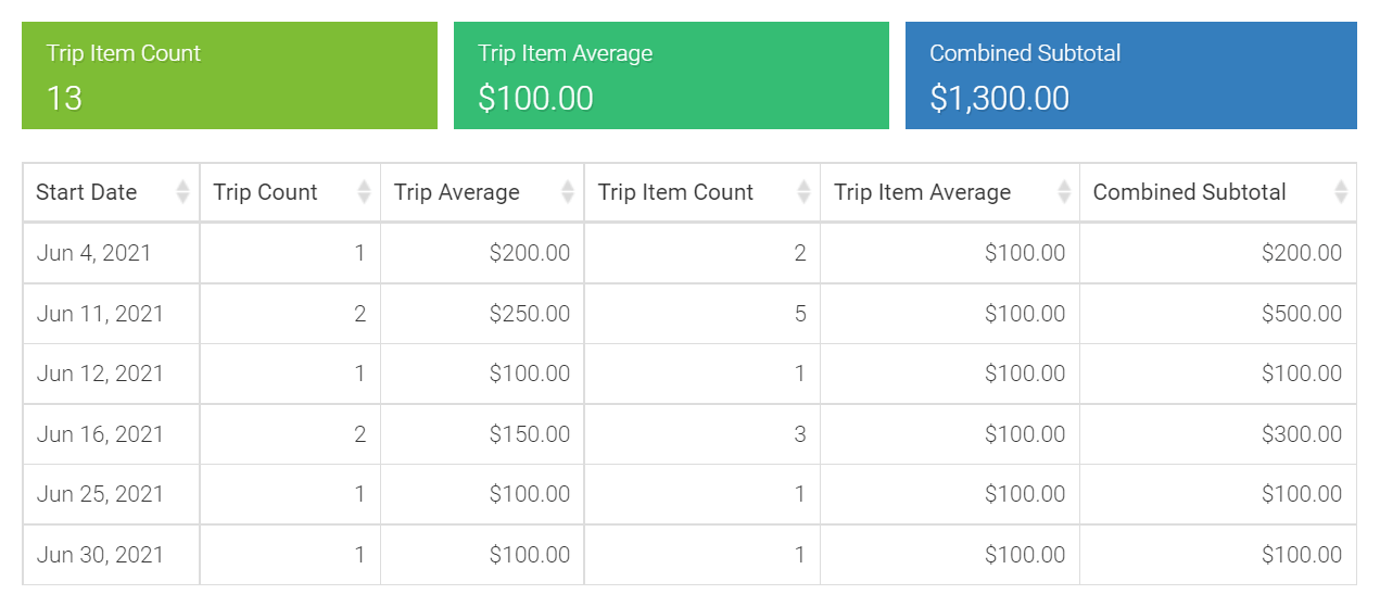 LMPM start date report